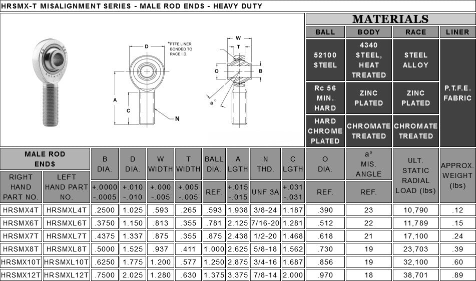 FK Rod Ends 3/4" Left Hand Thread 5/8" Hole HRSMXL10T With Shoulder PTFE Coated Heim Joints F2 Fit