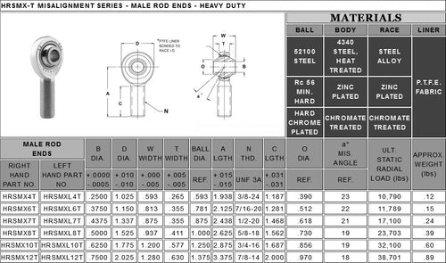 FK Rod Ends 3/4" Left Hand Thread 5/8" Hole HRSMXL10T With Shoulder PTFE Coated Heim Joints F2 Fit